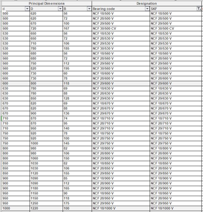 Wind Turbine Bearing Code